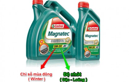 Thông tin về chỉ số dầu nhớt ô tô nên biết